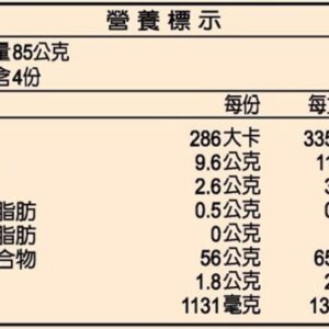 炸醬1 compressed